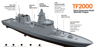 TF-2000’de Kritik Aşama: İlk Blok İnşası Başladı
