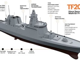 İnfografik: TF-2000’de Kritik Aşama: İlk Blok İnşası Başladı