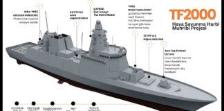 İnfografik: TF-2000’de Kritik Aşama: İlk Blok İnşası Başladı