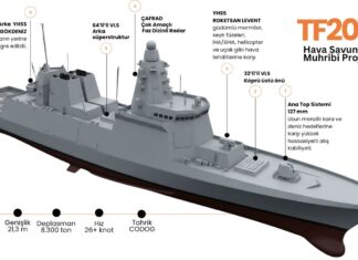 İnfografik: TF-2000’de Kritik Aşama: İlk Blok İnşası Başladı