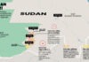 İnfografik: Sudan Ordusu, Güney Kordofan’da Dilling Kuşatmasını Kırdığını Açıkladı