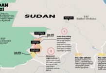 İnfografik: Sudan Ordusu, Güney Kordofan’da Dilling Kuşatmasını Kırdığını Açıkladı