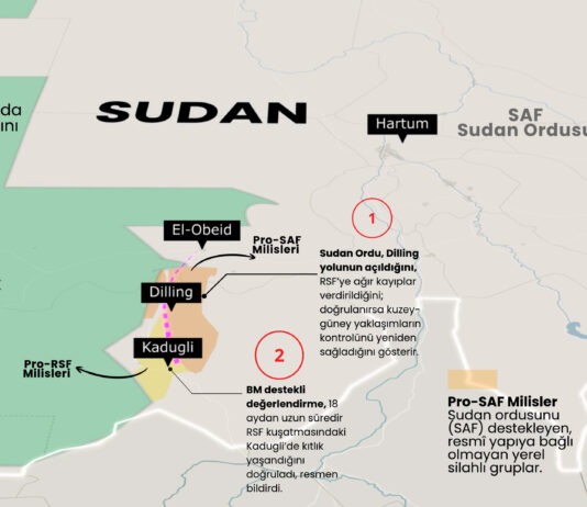 İnfografik: Sudan Ordusu, Güney Kordofan’da Dilling Kuşatmasını Kırdığını Açıkladı