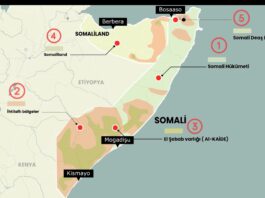 İNFOGRAFİK: Mogadişu Düşer mi? | Somali Krizi, Al Shabaab ve Somaliland Denklemi
