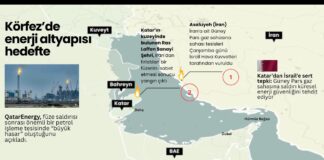 İNFOGRAFİK: Körfez’de enerji altyapısı hedefte: Katar’da tesis vuruldu